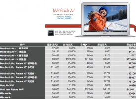 Apple-device-price.jpg